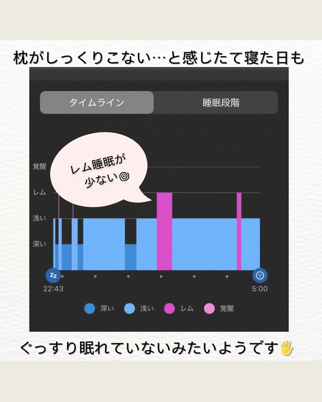 睡眠の質改善😴！